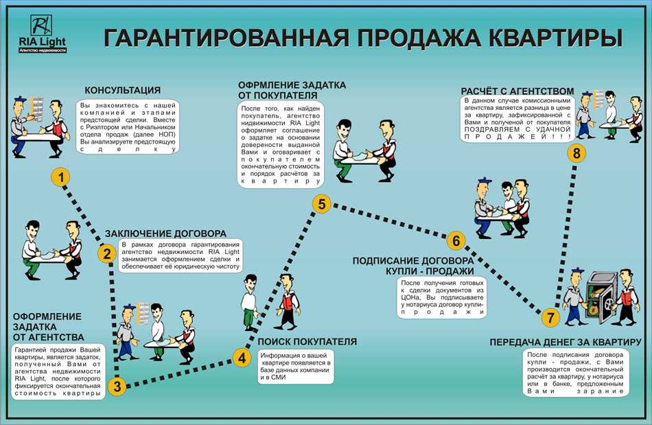 Когда передаются деньги при покупке квартиры. Внесение задатка в агентство недвижимости. Процедура получения денег при продаже квартиры. Передача денег при покупке квартиры.